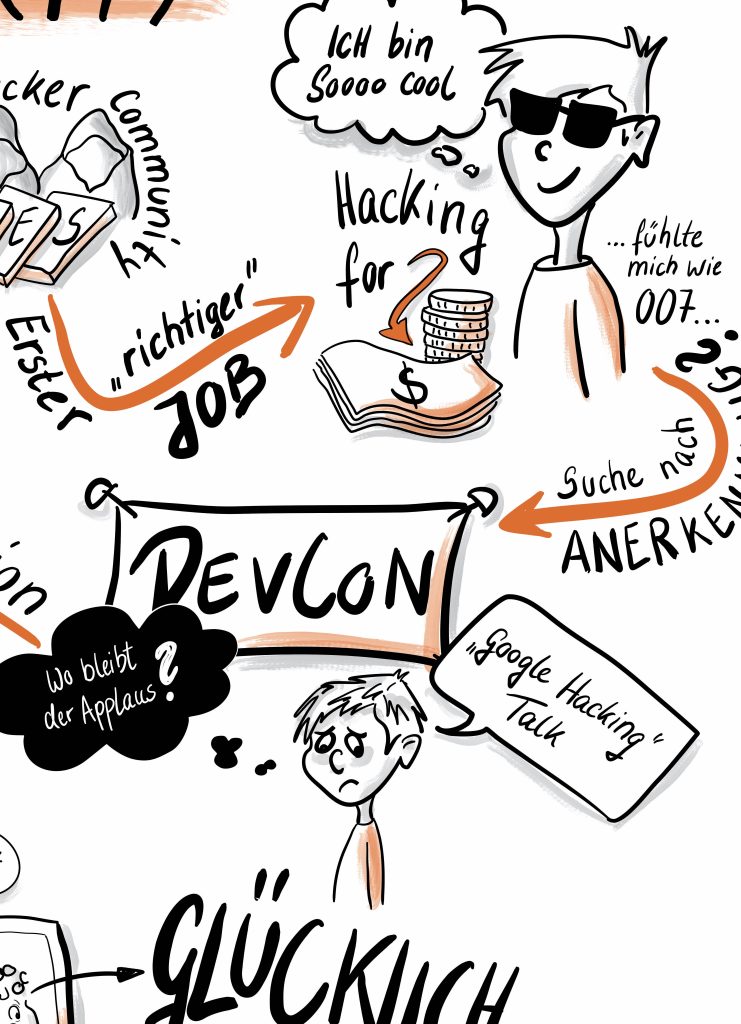 Graphic Recording Leetcon