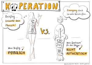 Graphic Recording: BLOGGER@WORK Roundtable - Erfolgreiche Kooperation durch ein gutes Bloggerbriefing