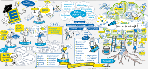 Graphic-Recording: Edeka Südbayern - Team Bildungswesen