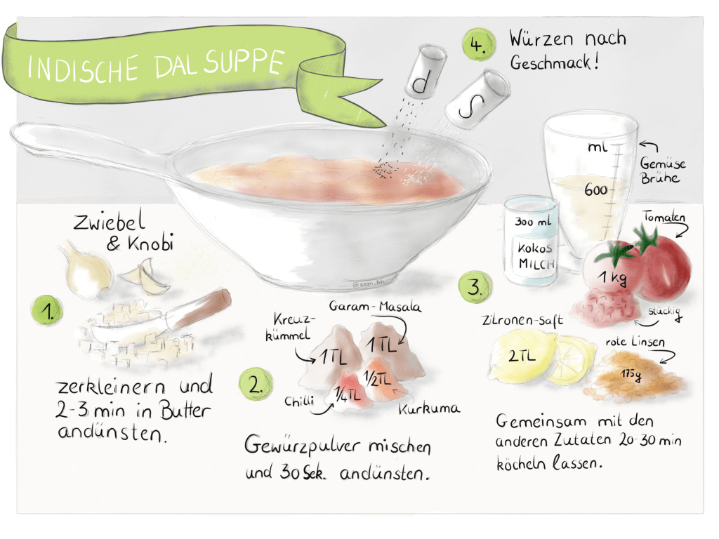 Sketchrezept Linsensuppe