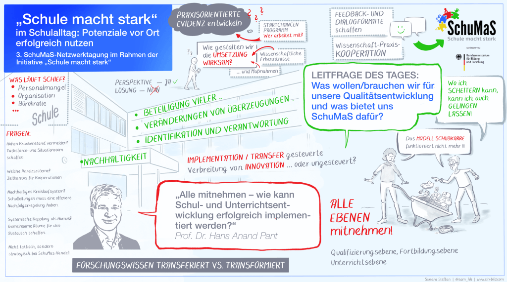 3. SchuMaS-Netzwerktagung „Schule macht stark“ - Potenziale vor Ort erfolgreich nutzen