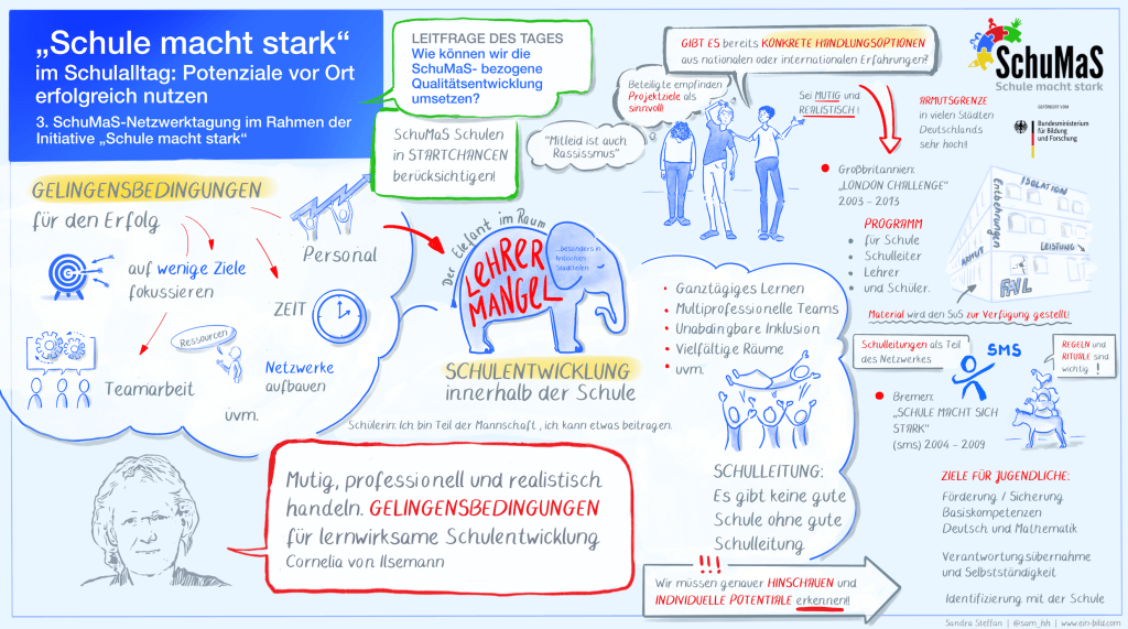 3. SchuMaS-Netzwerktagung „Schule macht stark“ - Potenziale vor Ort erfolgreich nutzen