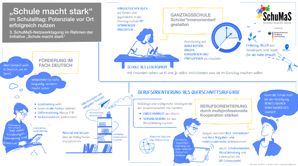 3. SchuMaS-Netzwerktagung „Schule macht stark“ - Potenziale vor Ort erfolgreich nutzen