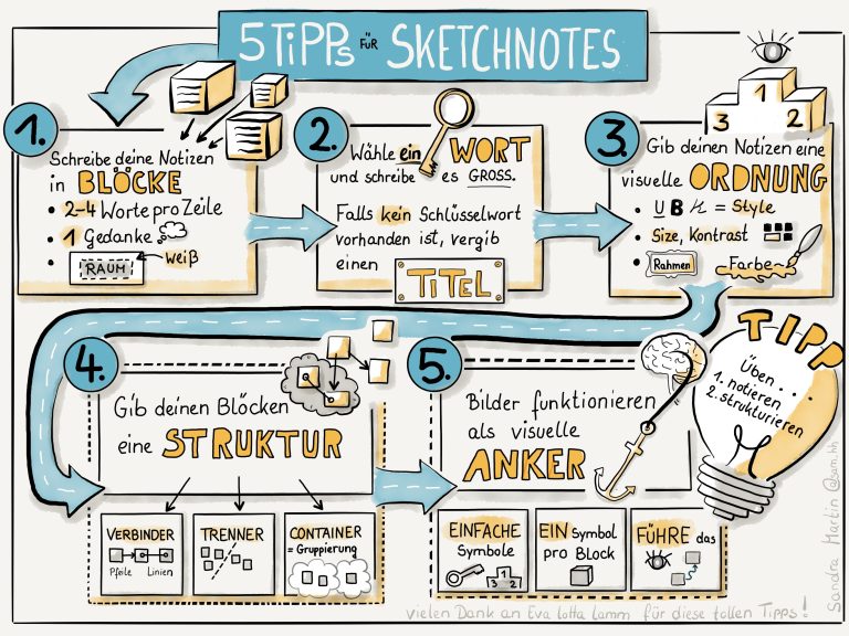 5 Tipps für lesbare Sketchnotes